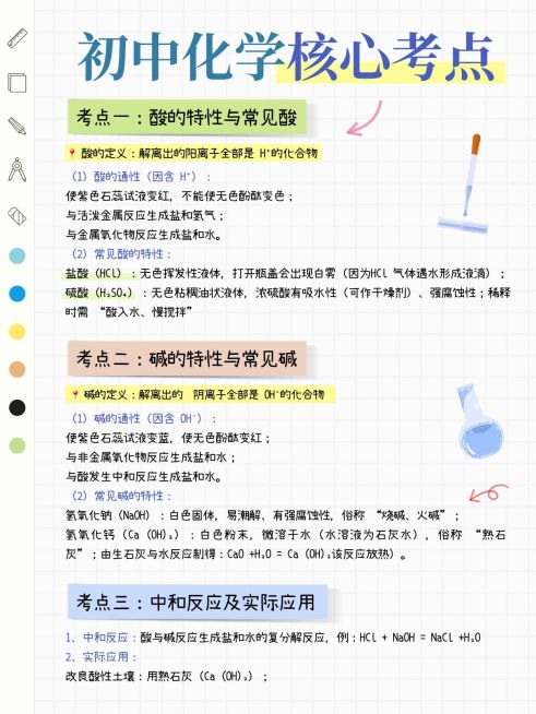 教育培训K12教育初中化学知识干货分享小红书配图预览效果