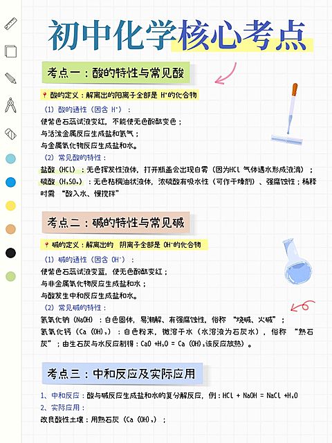 教育培训K12教育初中化学知识干货分享小红书配图