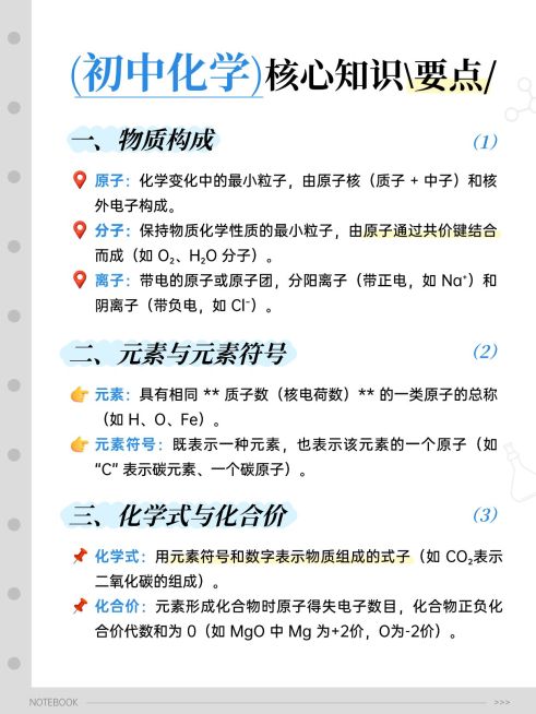 教育培训K12教育初中化学知识要点科普小红书配图预览效果