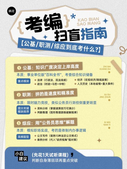 教育培训职业技能考编扫盲指南小红书配图预览效果