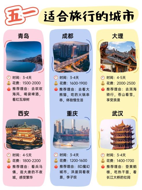 旅游出行五一行程推荐小红书配图预览效果
