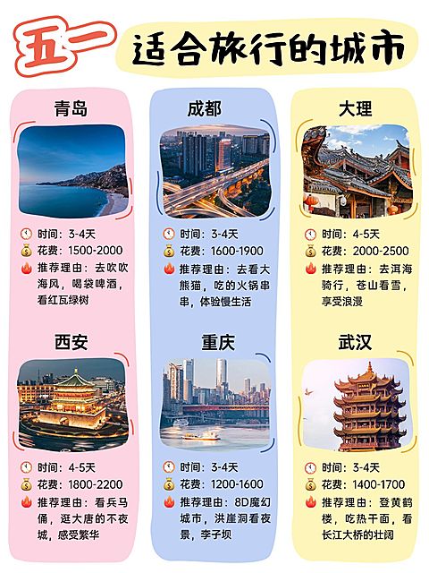 旅游出行五一行程推荐小红书配图
