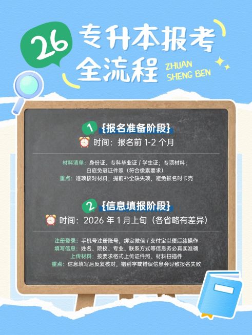 教育培训学历教育专升本报考流程小红书配图预览效果