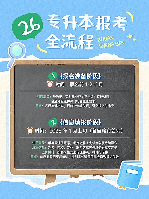 教育培训学历教育专升本报考流程小红书配图