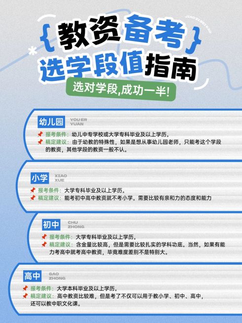 教育职业教资资讯公布小红书配图预览效果