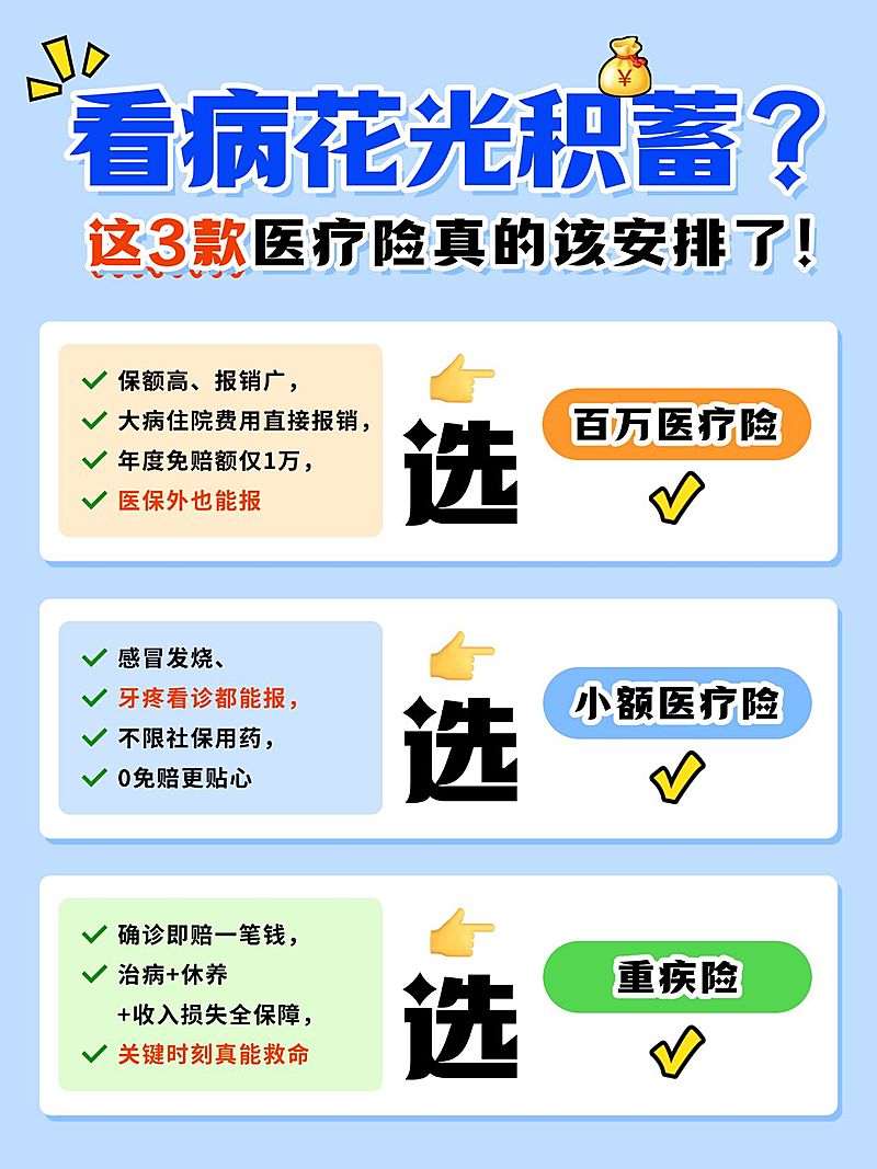 医疗险保险科普小红书笔记
