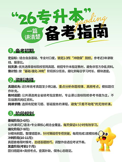 教育培训学历教育专升本政策科普小红书配图
