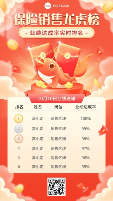 金融保险销售业绩表彰喜报排行榜国潮风手机海报套装预览效果