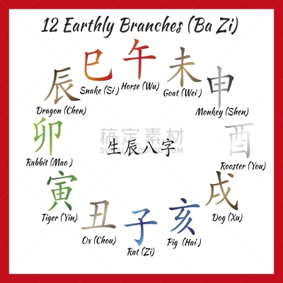 风水,猴子,亚洲,丰,象形文字,蛇,海洋,野牛,茎