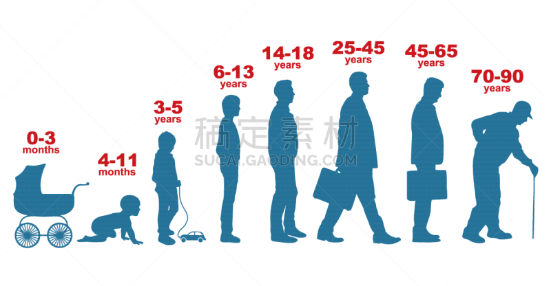 人,男人,代沟,脚踏车,家庭,父母,父亲,生长,发展,毕业