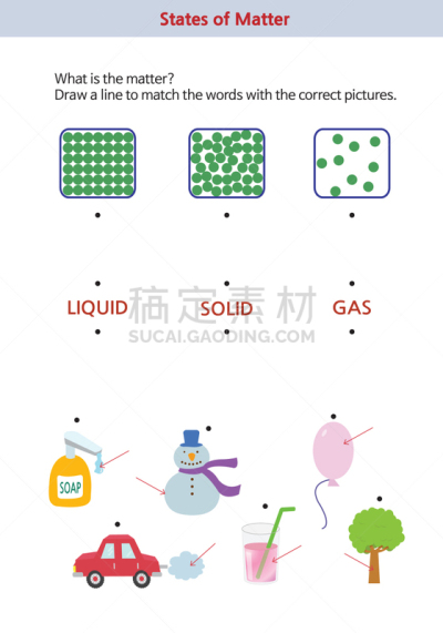材料,州,立方体,知识,热,科学,图像,矢量,改变,教育