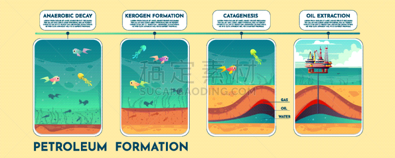 卡通,汽油,矢量,式样,石油,在底端,波兰,竞技场,枯萎的,床