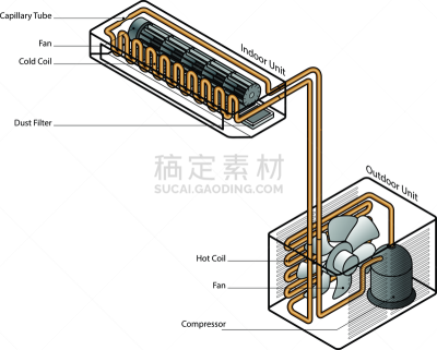 图表,空调,家用器具,技术,图像,大型家电,用具,教育