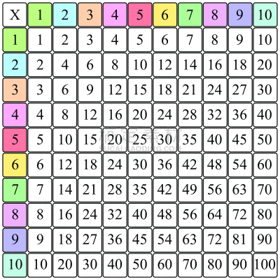 儿童,海报,乘法,矢量,方形画幅,绘画插图,数学符号,桌子,立方体,教育