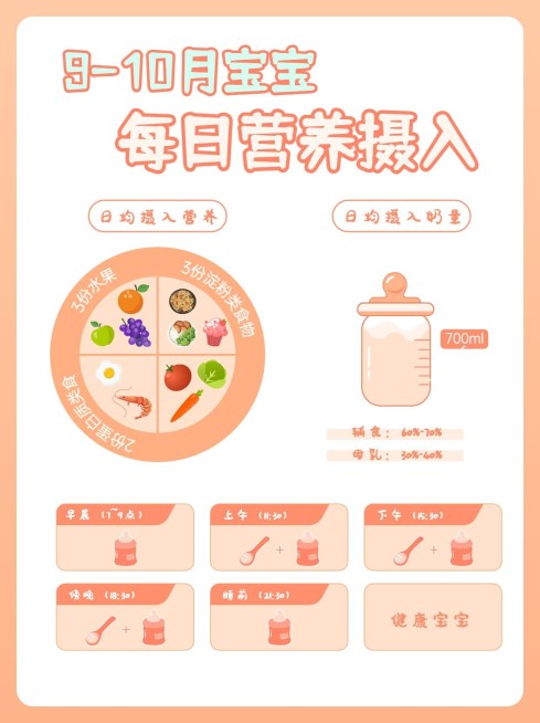 母婴亲子饮食营养表小红书封面配图预览效果