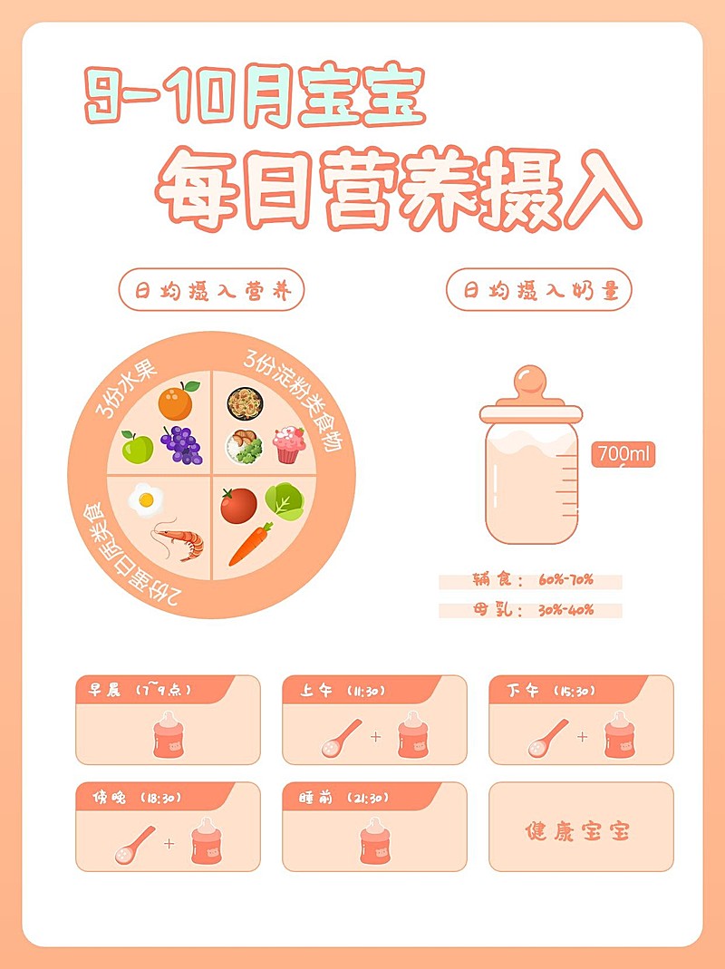 母婴亲子饮食营养表小红书封面配图