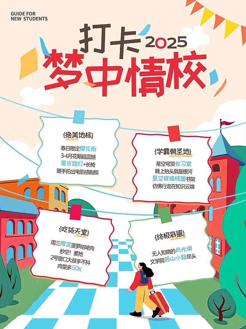 教育攻略指南小红书套装小红书配图aigc