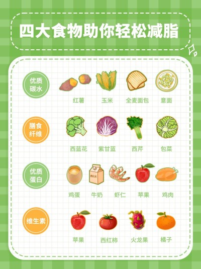 餐饮美食减脂轻食攻略指南小红书配图