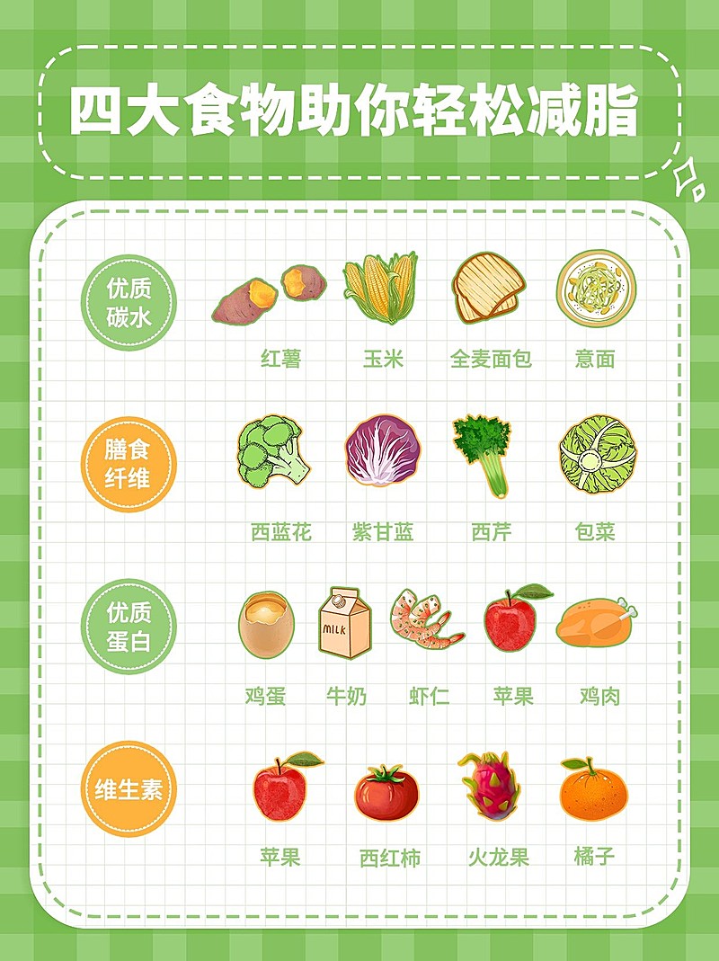 餐饮美食减脂轻食攻略指南小红书配图