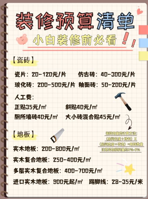房地产装修预算攻略可爱小红书配图预览效果