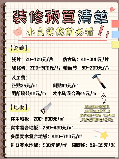 房地产装修预算攻略可爱小红书配图