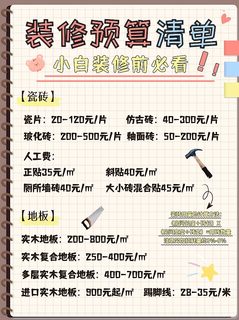房地产装修预算攻略可爱小红书配图