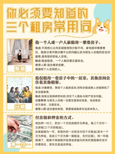 房地产小白租房攻略小红书配图