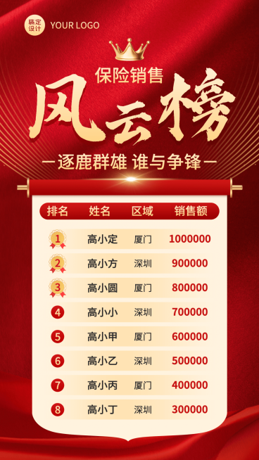 金融保险销售业绩风云榜喜报战报喜庆手机海报预览效果