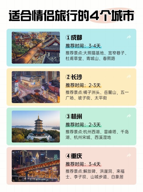 旅游景点推荐简约排版小红书配图预览效果