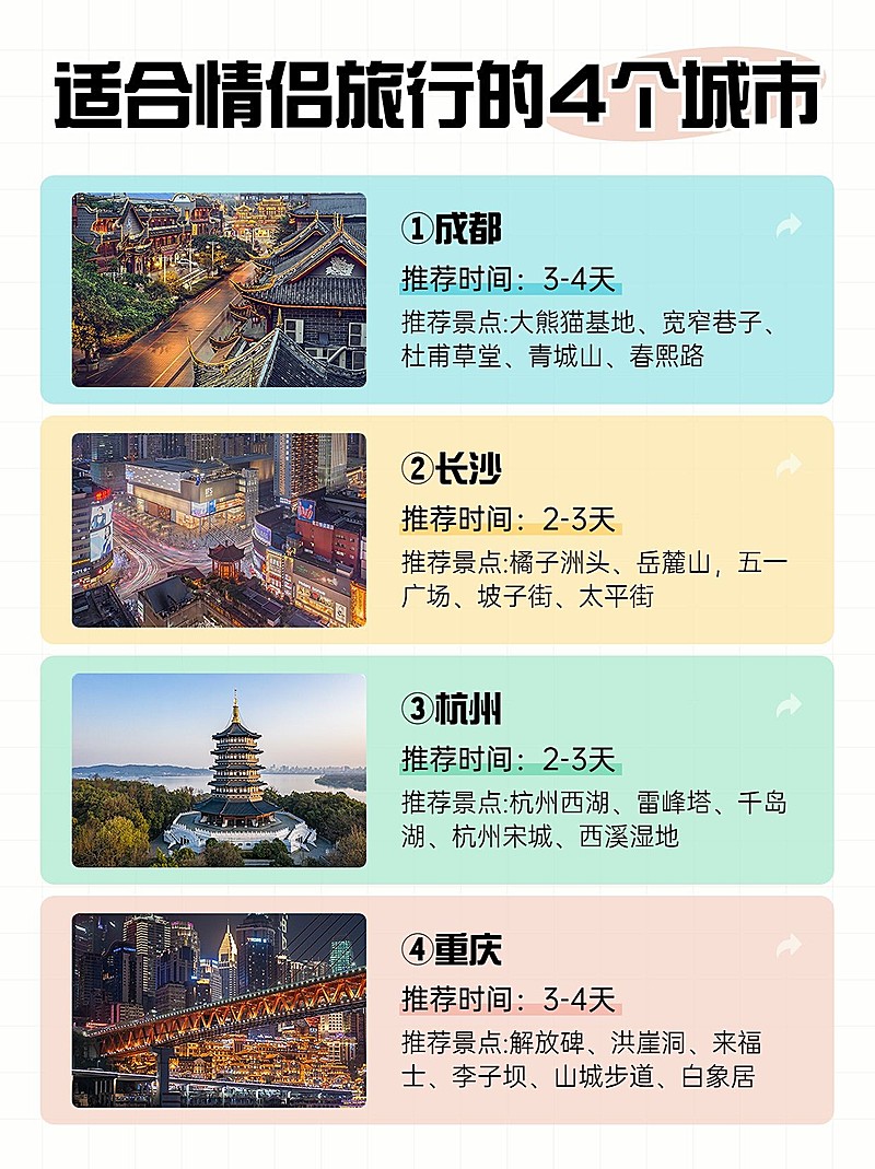 旅游景点推荐简约排版小红书配图