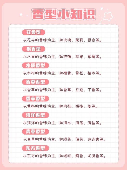 美容美妆香水科普攻略小红书配图套装预览效果