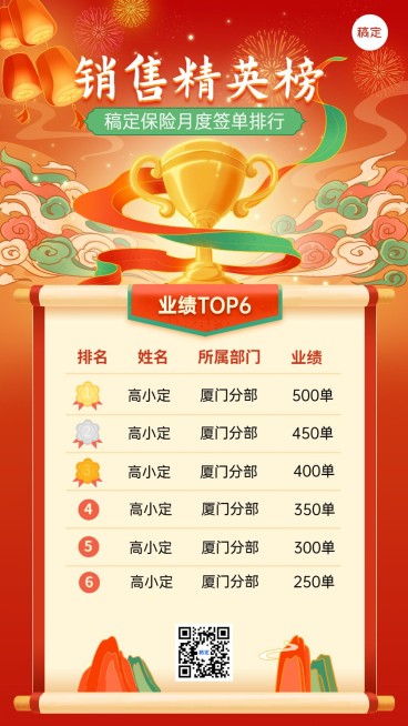 金融保险销售业绩表彰排行榜喜报中国风插画手机海报套装预览效果