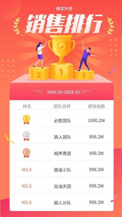喜报战报/销售排行榜/插画/手机海报