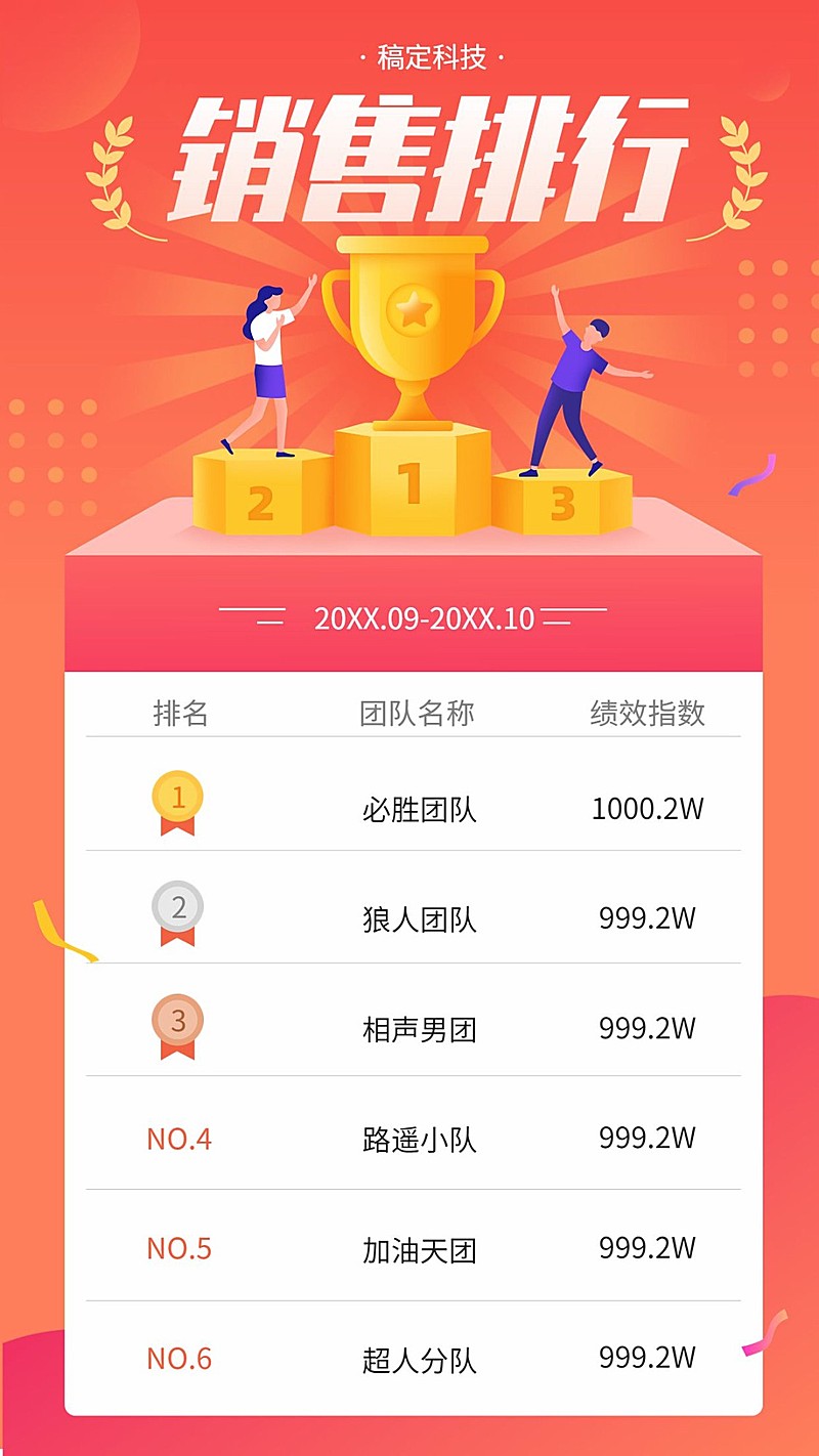 喜报战报/销售排行榜/插画/手机海报