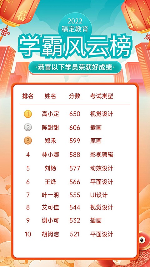 学霸期末光荣榜积分排行榜喜报