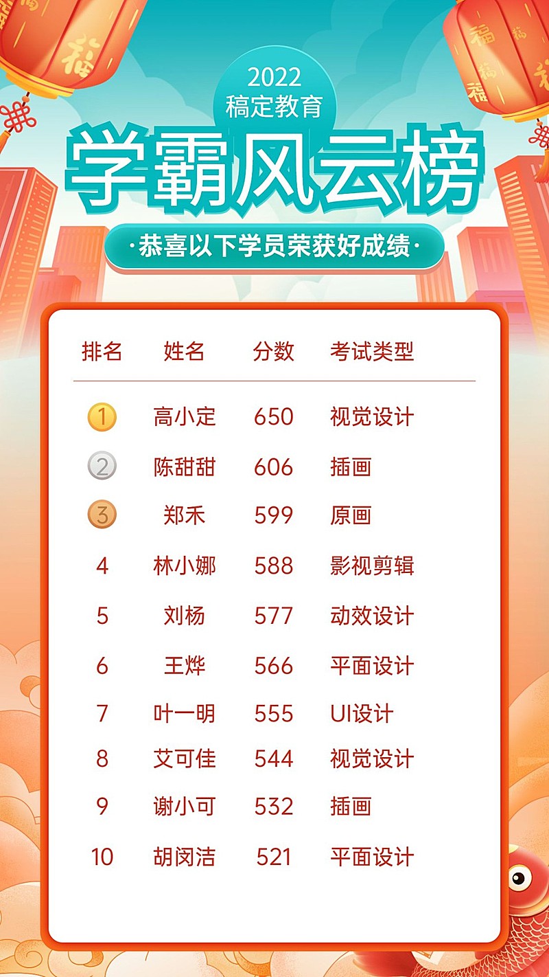 学霸期末光荣榜积分排行榜喜报