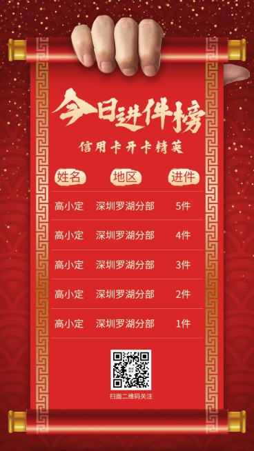 金融保险今日进件榜喜报表彰海报预览效果