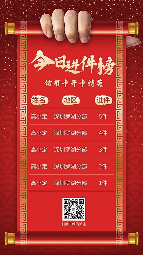 金融保险今日进件榜喜报表彰海报
