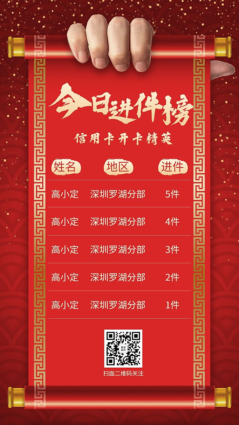 金融保险今日进件榜喜报表彰海报