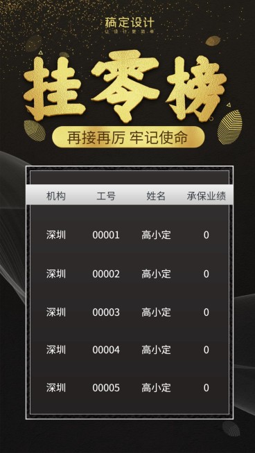 金融保险承保业绩挂零榜业绩激励表格海报预览效果