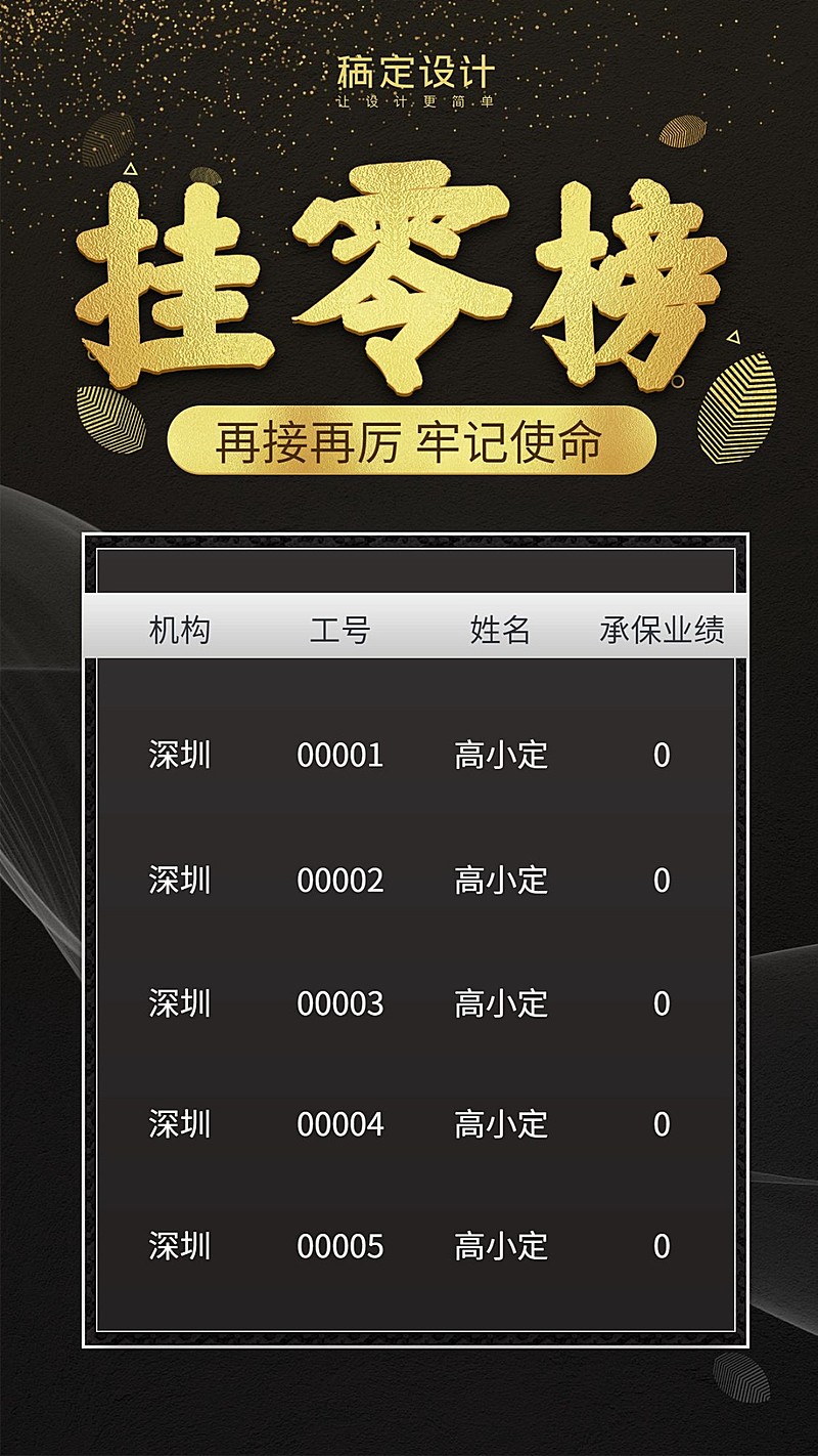 金融保险承保业绩挂零榜业绩激励表格海报