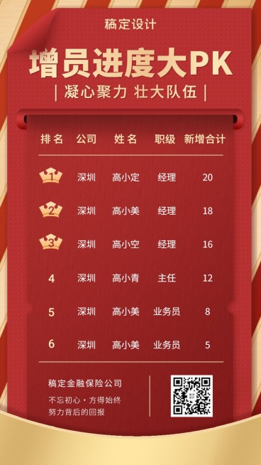 金融保险增员喜报表彰竖版海报预览效果