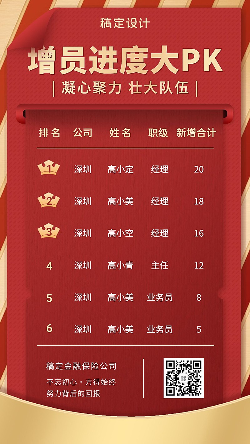 金融保险增员喜报表彰竖版海报