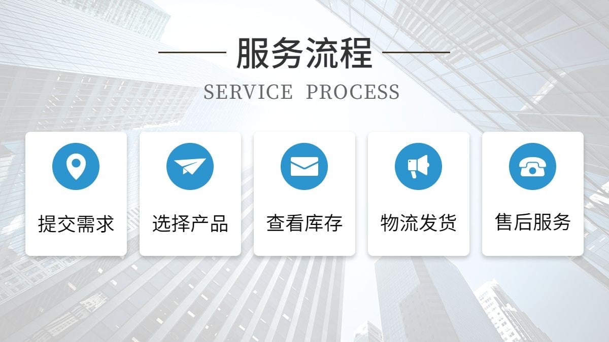 简约1688工厂服务流程海报banner