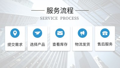 简约1688工厂服务流程海报banner