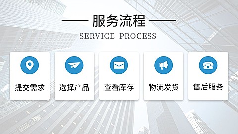 简约1688工厂服务流程海报banner