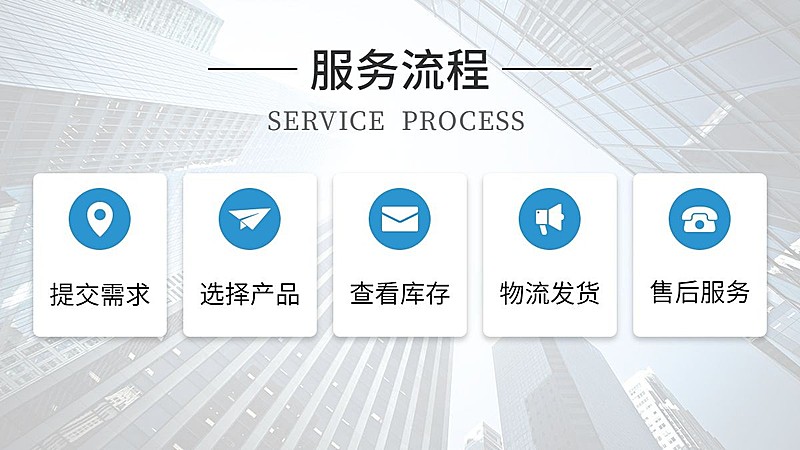 简约1688工厂服务流程海报banner
