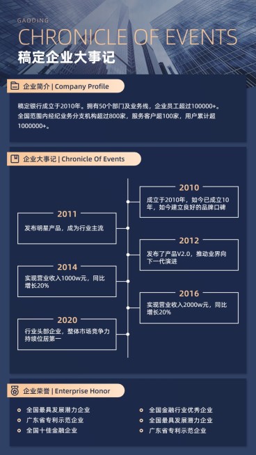 时间轴企业大事记图表海报预览效果