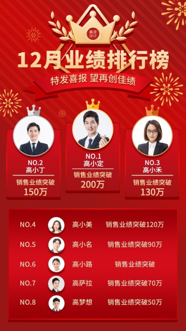 12月业绩排行喜报手机海报预览效果
