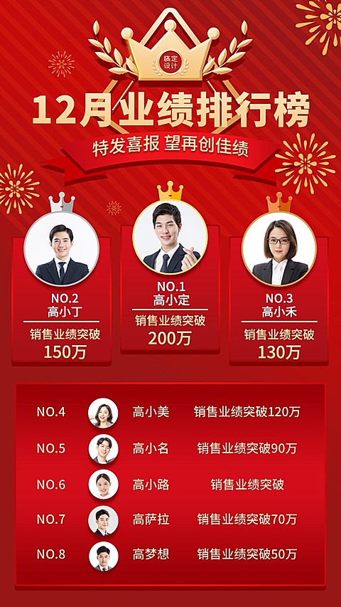12月业绩排行喜报手机海报